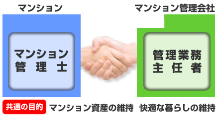 マンション資産の維持、快適な暮らしの維持